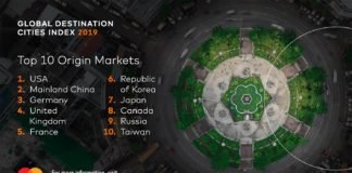 Bangkok tops Mastercard’s Global Destination Cities Index for the fourth consecutive year