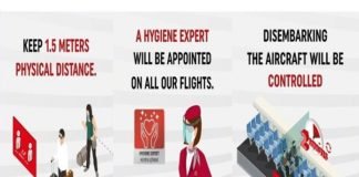 Turkish Airlines plans to resume domestic and international flights