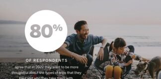 Insights from American Express’ 2022 Global Travel Trends Report