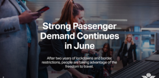 International air traffic in June rose 229.5% versus June 2021, says IATA