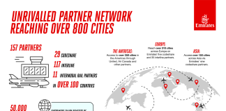 Emirates builds an unrivalled network with partners to reach over 800 cities, opening the world for travellers