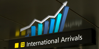 PATA: International arrivals across the Asia Pacific grew in 2022 and strengthened significantly during the early periods of 2023