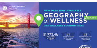 The US wellness economy is now valued at $1.8 trillion, the largest wellness market in the world