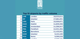 ACI Europe reports near full recovery in Q1 air traffic for 2024
