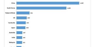 Vietnam Welcomes Record 6 Million International Tourists in Q1 2025