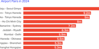 VisitEngland’s annual attractions survey shows growth slows in visits to attractions