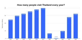 One Leader, One Vision: Thailand Charts a Unified Tourism Future