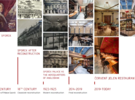 Gastronomy in Prague: Dining venues combine heritage and event capacity